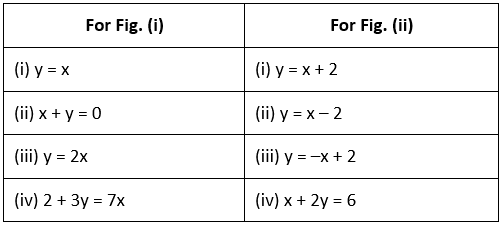 Ex 4.3 NCERT Solutions - Linear Equations in Two Variables - Class 9