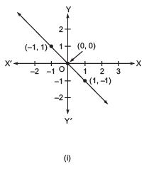 Ex 4.3 NCERT Solutions - Linear Equations in Two Variables - Class 9