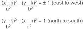 Overview: Conic Sections | Applied Mathematics for Class 11 - Commerce