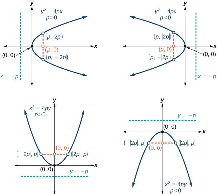 Overview: Conic Sections | Applied Mathematics for Class 11 - Commerce