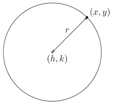 Overview: Conic Sections | Applied Mathematics for Class 11 - Commerce