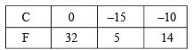 Ex 4.3 NCERT Solutions - Linear Equations in Two Variables - Class 9