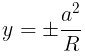 Overview: Conic Sections | Applied Mathematics for Class 11 - Commerce