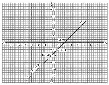 Ex 4.3 NCERT Solutions - Linear Equations in Two Variables - Class 9