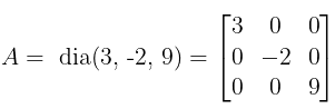 Overview: Matrices | Mathematics (Maths) for JEE Main & Advanced