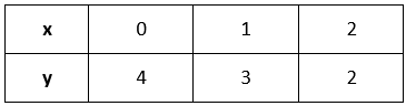Ex 4.3 NCERT Solutions - Linear Equations in Two Variables - Class 9