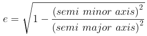 Overview: Conic Sections | Applied Mathematics for Class 11 - Commerce