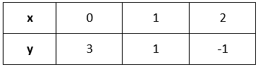 Ex 4.3 NCERT Solutions - Linear Equations in Two Variables - Class 9