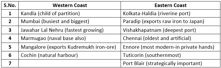 Indian Geography I | General Awareness - Bank Exams