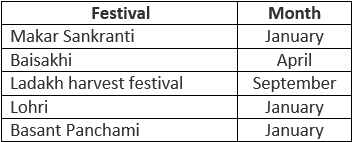 Regional & Seasonal Festivals in India | General Awareness - Bank Exams