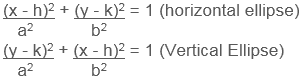 Overview: Conic Sections | Applied Mathematics for Class 11 - Commerce