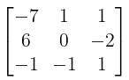 Overview: Matrices | Mathematics (Maths) for JEE Main & Advanced