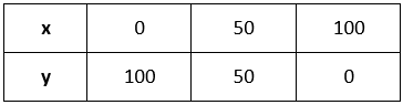 Ex 4.3 NCERT Solutions - Linear Equations in Two Variables - Class 9