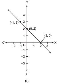Ex 4.3 NCERT Solutions - Linear Equations in Two Variables - Class 9