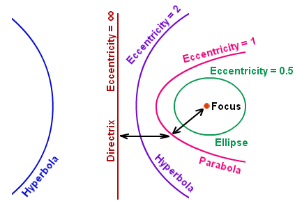Overview: Conic Sections | Applied Mathematics for Class 11 - Commerce