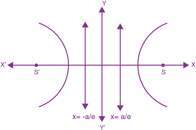 Overview: Conic Sections | Applied Mathematics for Class 11 - Commerce