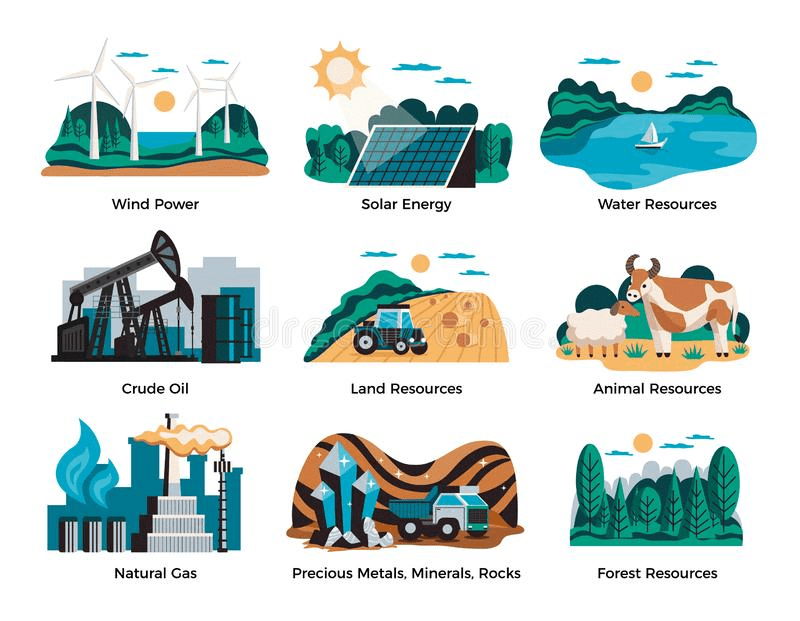 Various types of Natural Resources
