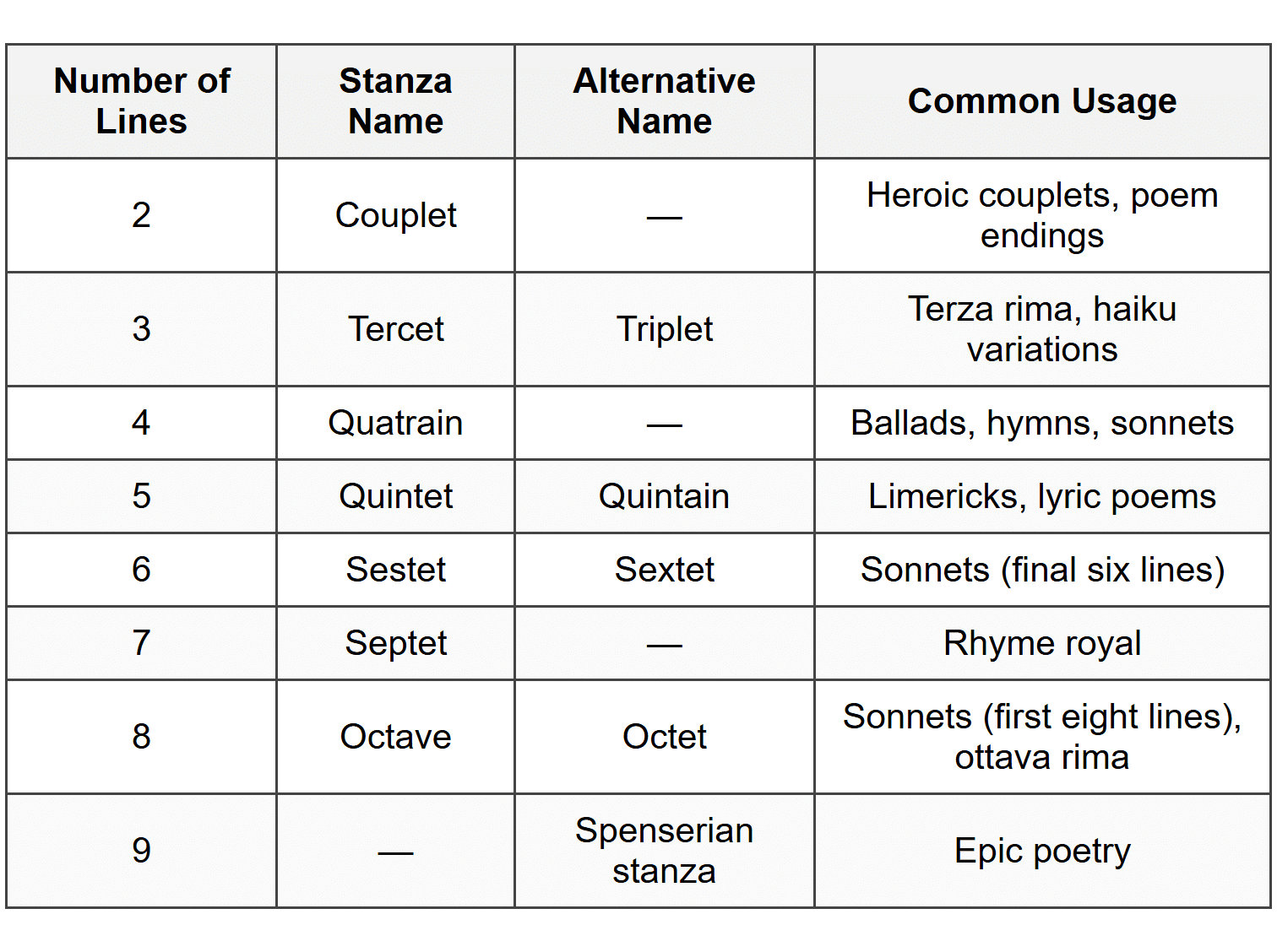 Quick Reference Table