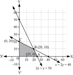 NCERT Solutions Class 12 Maths Chapter 12 - Linear Programming