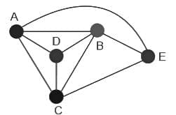 UGC NET Paper 2: Computer Science 11 March 2023 | UGC NET Past Year Papers