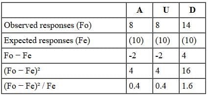 Basic Computational Equation