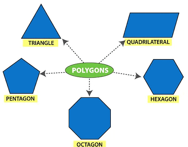 Polygons with Solved Examples | CSAT Preparation - UPSC
