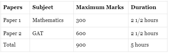 Best Books for NDA Exam 2025