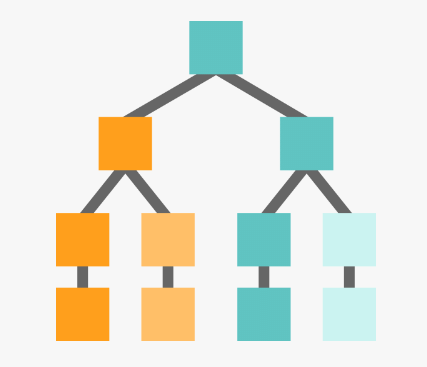 Overview: Classification | General Intelligence and Reasoning for SSC CGL