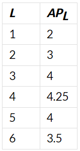 NCERT Solutions for Class 11 Economics - Production and Costs