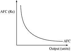 NCERT Solutions for Class 11 Economics - Production and Costs