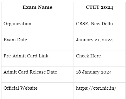 CTET & State TET Exam Admit Card 2025