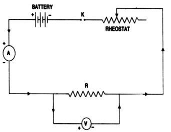 NCERT Exemplar: Electricity | Science Class 10