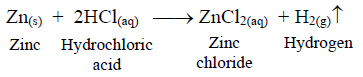 NCERT Exemplar: Chemical Reactions & Equations | Science Class 10