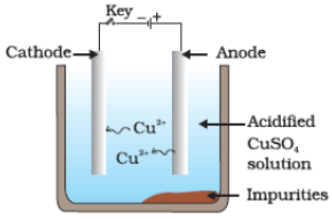 NCERT Exemplar: Metals & Non-metals | Science Class 10