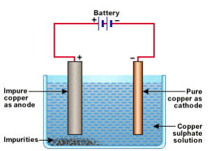 NCERT Exemplar: Metals & Non-metals | Science Class 10