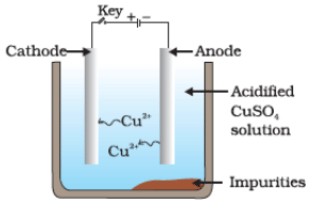 NCERT Exemplar: Metals & Non-metals | Science Class 10