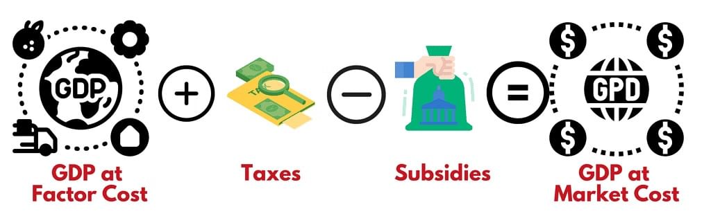 Ramesh Singh Summary: Introduction to Economics- 2 | Indian Economy for UPSC CSE