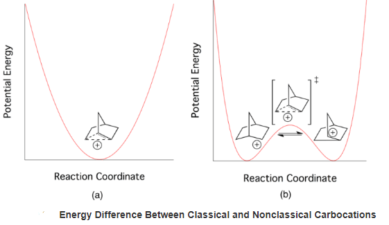 Introduction to Reaction Intermediates & Carbocations | Organic Chemistry