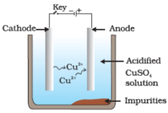 NCERT Exemplar: Metals & Non-metals | Science Class 10