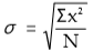 Measures of Dispersion Class 11 Economics