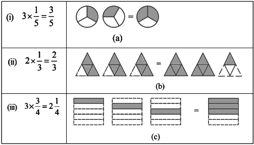NCERT Solutions for Class 7 Maths - Fractions and Decimals (Exercise 2.1)