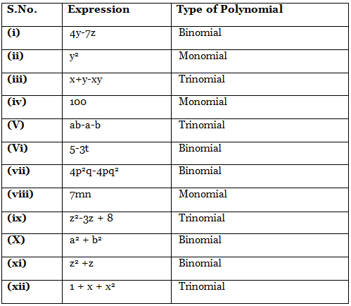 NCERT Solutions for Class 7 Maths - Algebraic Expressions- 1