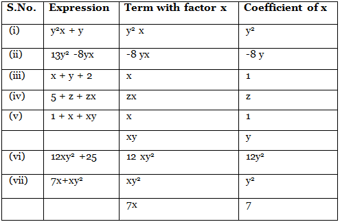NCERT Solutions for Class 7 Maths - Algebraic Expressions- 1