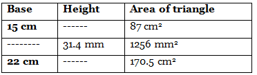 NCERT Solutions for Class 7 Maths - Perimeter and Area- 1