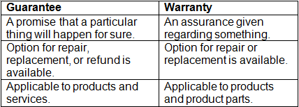 Conditions and Warranties - The Sale of Goods Act(1930) , Business Law | Business Law - B Com