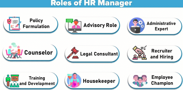 Role of HR Manager - Human Resource Management | Human Resource Management - B Com
