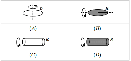 NEET Previous year questions (2014-2025): System of Particles & Rotational Motion | Physics Class 11