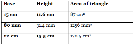 NCERT Solutions for Class 7 Maths - Perimeter and Area- 1