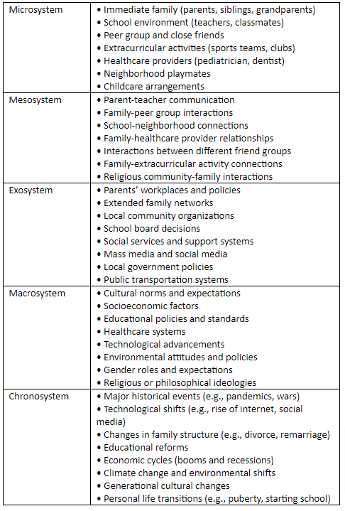 Bronfenbrenner`s Ecological System Theory of Individual & Social Development | Child Development and Pedagogy for CTET Preparation - CTET & State TET