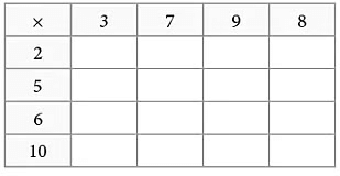 Class 2 Maths Multiplication - CBSE Worksheets- 1 Solutions